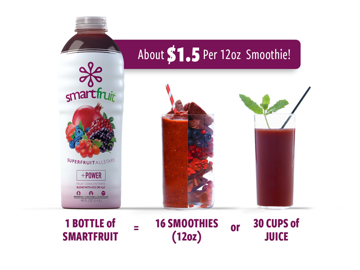 Smartfruit Superfruit All-Stars - Case of 6 (48oz) Bottles